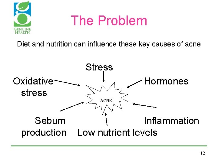 The Problem Diet and nutrition can influence these key causes of acne Oxidative stress The Problem Diet and nutrition can influence these key causes of acne Oxidative stress