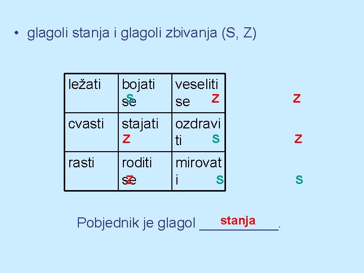  • glagoli stanja i glagoli zbivanja (S, Z) ležati bojati S se veseliti