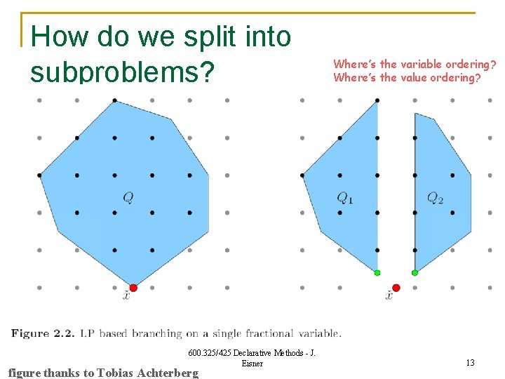 How do we split into subproblems? 600. 325/425 Declarative Methods - J. Eisner figure