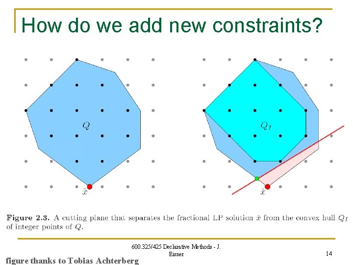 How do we add new constraints? 600. 325/425 Declarative Methods - J. Eisner figure