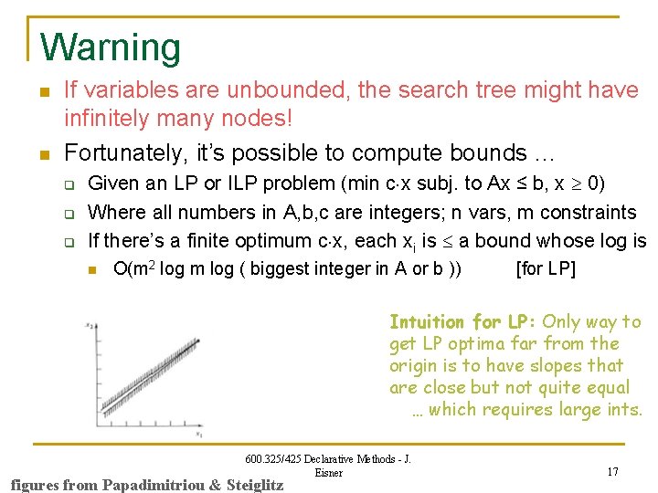 Warning n n If variables are unbounded, the search tree might have infinitely many