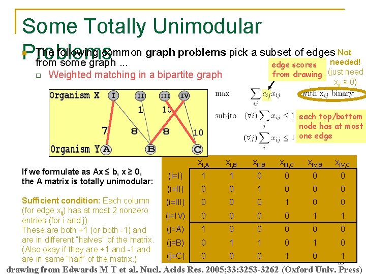 Some Totally Unimodular The following common graph problems pick a subset of edges Problems