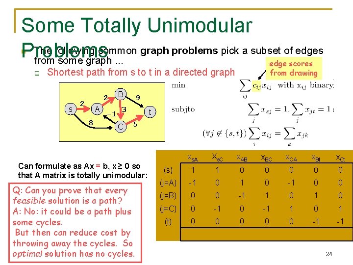 Some Totally Unimodular The following common graph problems pick a subset of edges Problems
