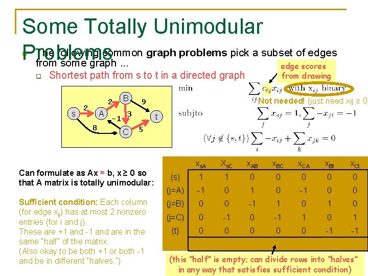 Some Totally Unimodular The following common graph problems pick a subset of edges Problems