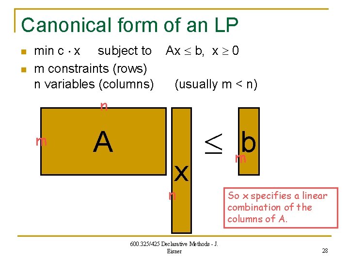 Canonical form of an LP n n min c x subject to Ax b,