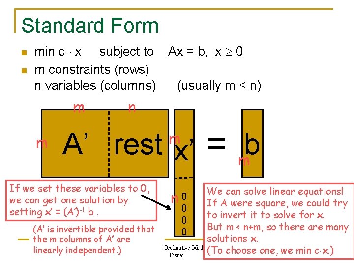 Standard Form n n min c x subject to Ax = b, x 0