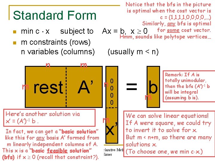 Notice that the bfs in the picture is optimal when the cost vector is