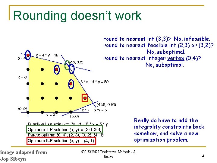 Rounding doesn’t work round to nearest int (3, 3)? No, infeasible. round to nearest