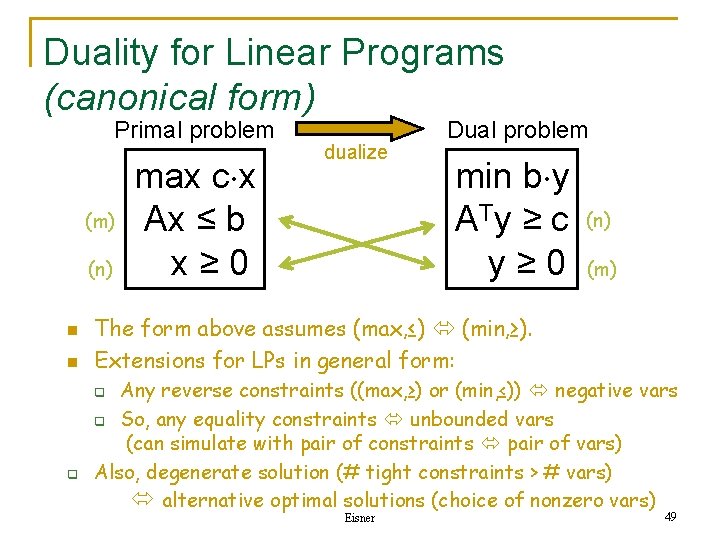 Duality for Linear Programs (canonical form) Primal problem (m) (n) n n max c