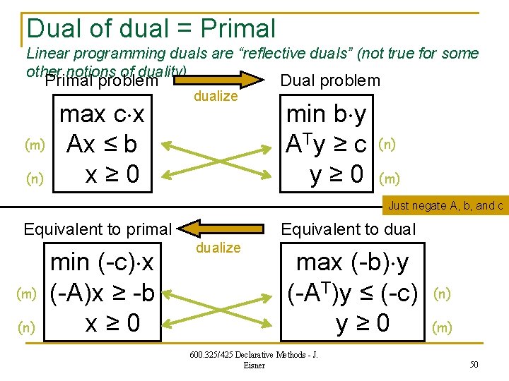 Dual of dual = Primal Linear programming duals are “reflective duals” (not true for