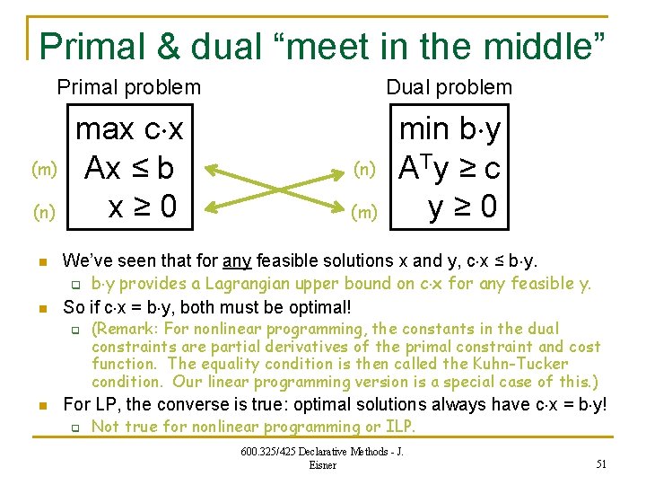 Primal & dual “meet in the middle” Primal problem Dual problem max c x