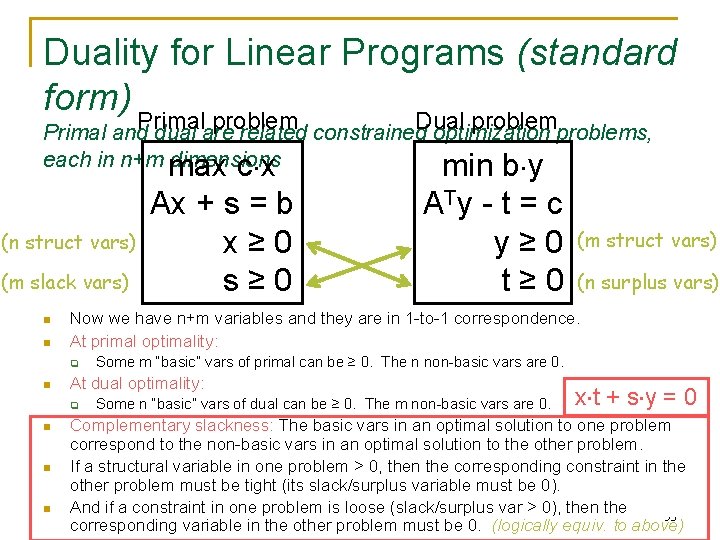 Duality for Linear Programs (standard form) Primal problem Dual problem Primal and dual are