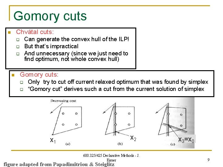 Gomory cuts Chvátal cuts: n Can generate the convex hull of the ILP! But