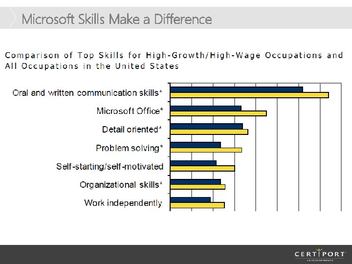 Microsoft Skills Make a Difference Microsoft Skills Make a Difference