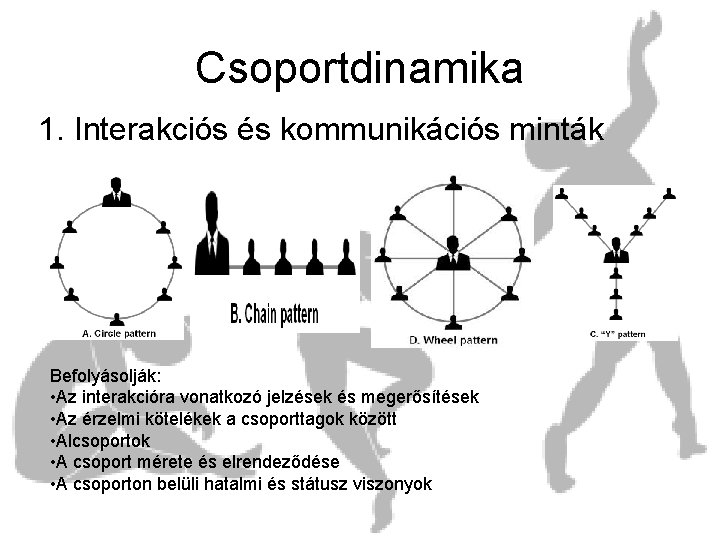 Csoportdinamika 1. Interakciós és kommunikációs minták Befolyásolják: • Az interakcióra vonatkozó jelzések és megerősítések