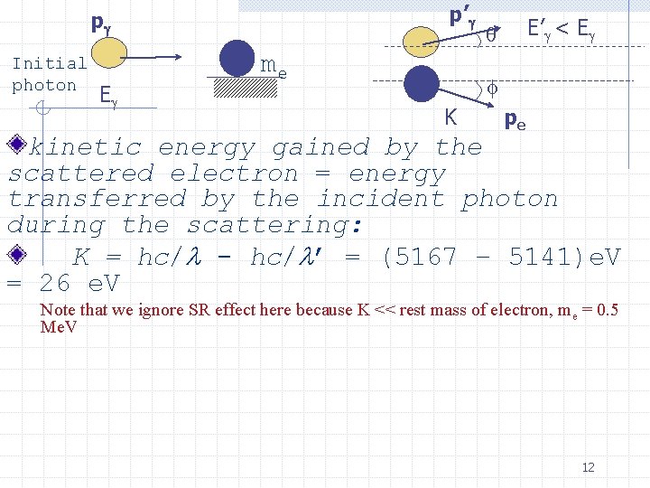p’g pg Initial photon Eg me E’g < Eg q f K pe kinetic