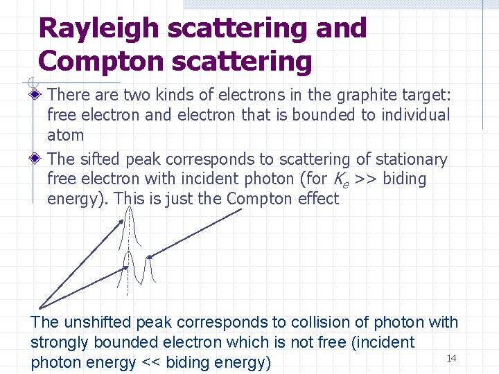 Rayleigh scattering and Compton scattering There are two kinds of electrons in the graphite
