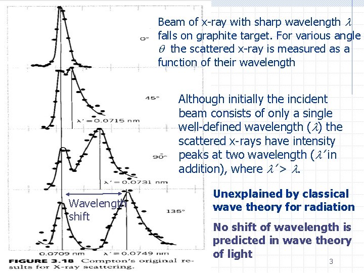 Beam of x-ray with sharp wavelength l falls on graphite target. For various angle