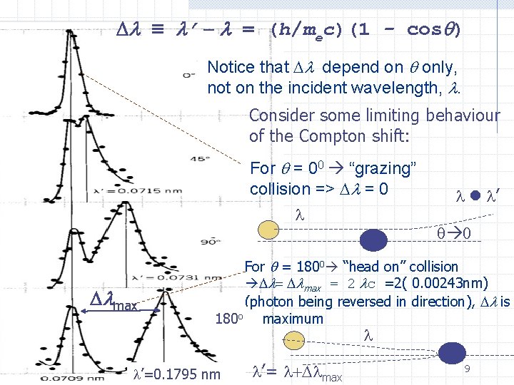 Dl ≡ l’ - l = (h/mec)(1 - cosq) Notice that Dl depend on