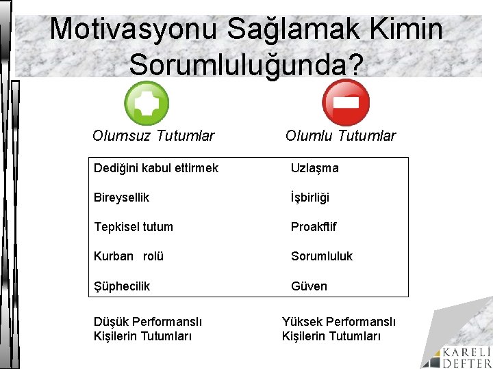 Motivasyonu Sağlamak Kimin Sorumluluğunda? Olumsuz Tutumlar Olumlu Tutumlar Dediğini kabul ettirmek Uzlaşma Bireysellik İşbirliği