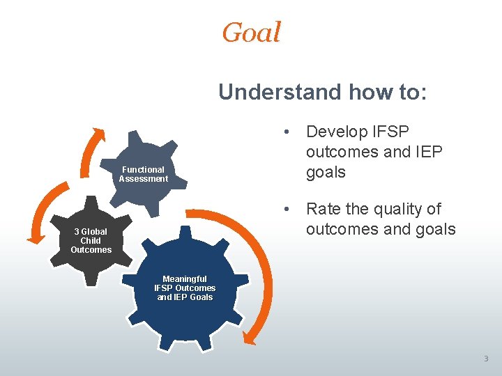 Goal Understand how to: Functional Assessment • Develop IFSP outcomes and IEP goals •