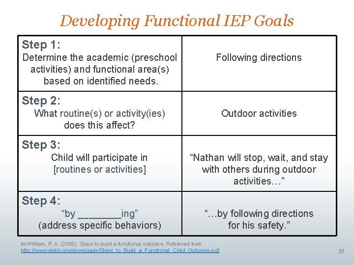 Developing Functional IEP Goals Step 1: Determine the academic (preschool activities) and functional area(s)