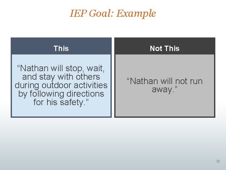 IEP Goal: Example This Not This “Nathan will stop, wait, and stay with others