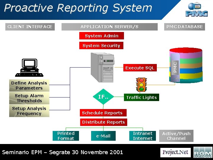 Proactive Reporting System CLIENT INTERFACE APPLICATION SERVER/S PMC DATABASE System Admin Execute SQL PMC