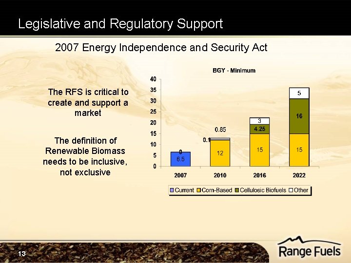 Legislative and Regulatory Support 2007 Energy Independence and Security Act The RFS is critical Legislative and Regulatory Support 2007 Energy Independence and Security Act The RFS is critical