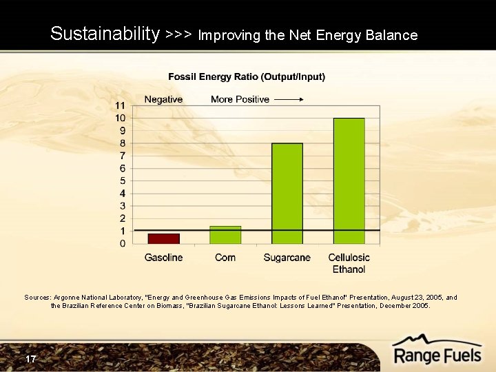 Sustainability >>> Improving the Net Energy Balance Sources: Argonne National Laboratory, "Energy and Greenhouse Sustainability >>> Improving the Net Energy Balance Sources: Argonne National Laboratory, "Energy and Greenhouse