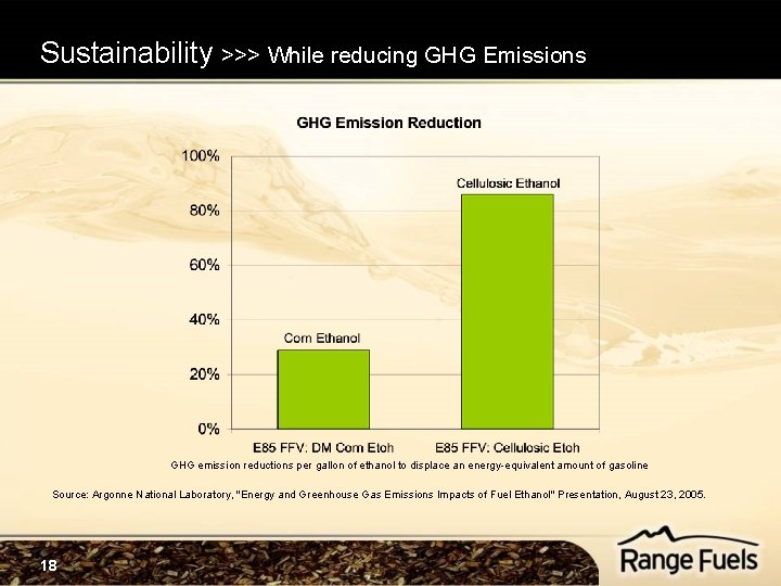 Sustainability >>> While reducing GHG Emissions GHG emission reductions per gallon of ethanol to Sustainability >>> While reducing GHG Emissions GHG emission reductions per gallon of ethanol to