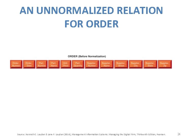 AN UNNORMALIZED RELATION FOR ORDER Source: Kenneth C. Laudon & Jane P. Laudon (2014),