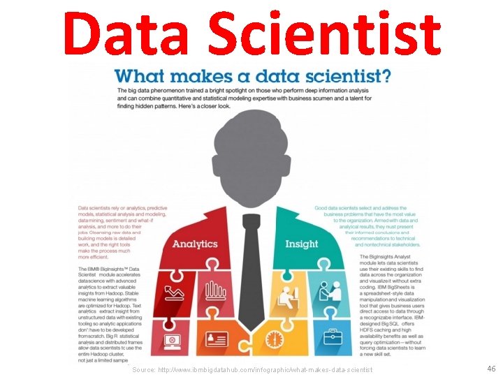 Data Scientist Source: http: //www. ibmbigdatahub. com/infographic/what-makes-data-scientist 46 
