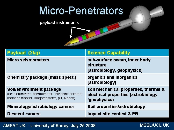 Micro-Penetrators payload instruments Payload (2 kg) Science Capability Micro seismometers sub-surface ocean, inner body