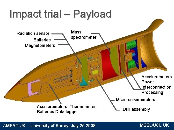 Impact trial – Payload Radiation sensor Batteries Magnetometers Mass spectrometer Accelerometers Power Interconnection Processing