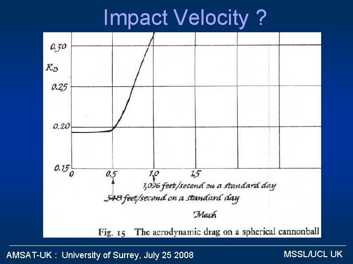 Impact Velocity ? AMSAT-UK : University of Surrey, July 25 2008 MSSL/UCL UK 