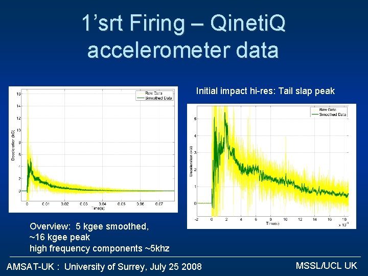1’srt Firing – Qineti. Q accelerometer data Initial impact hi-res: Tail slap peak Overview: