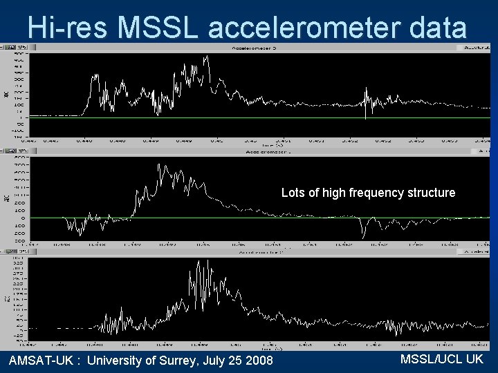 Hi-res MSSL accelerometer data Lots of high frequency structure AMSAT-UK : University of Surrey,