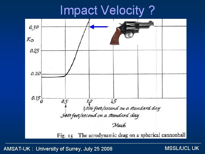 Impact Velocity ? AMSAT-UK : University of Surrey, July 25 2008 MSSL/UCL UK 