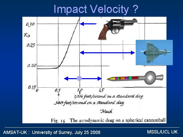 Impact Velocity ? AMSAT-UK : University of Surrey, July 25 2008 MSSL/UCL UK 