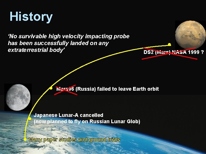 History ‘No survivable high velocity impacting probe has been successfully landed on any extraterrestrial