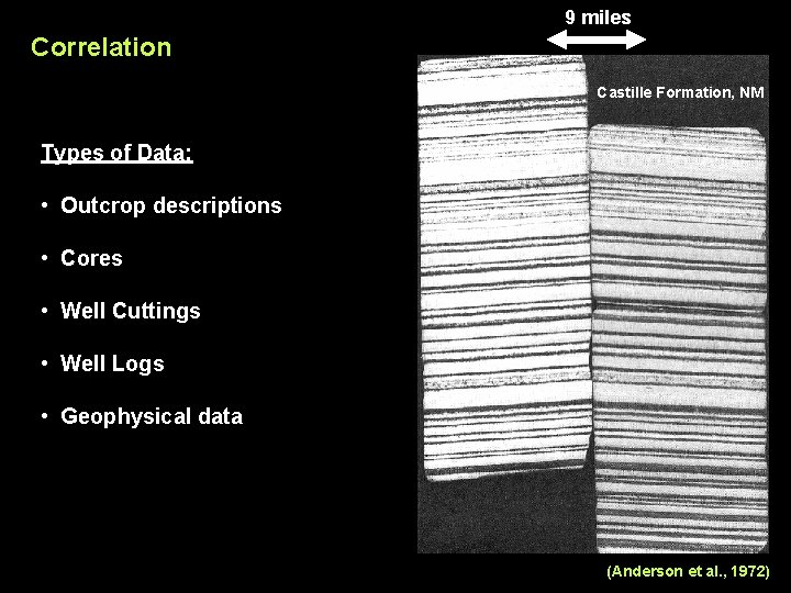 9 miles Correlation Castille Formation, NM Types of Data: • Outcrop descriptions • Cores