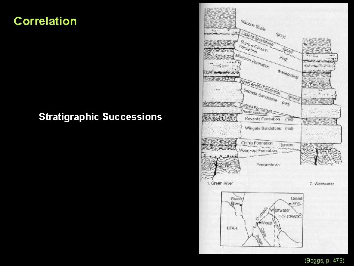 Correlation Stratigraphic Successions (Boggs, p. 479) 