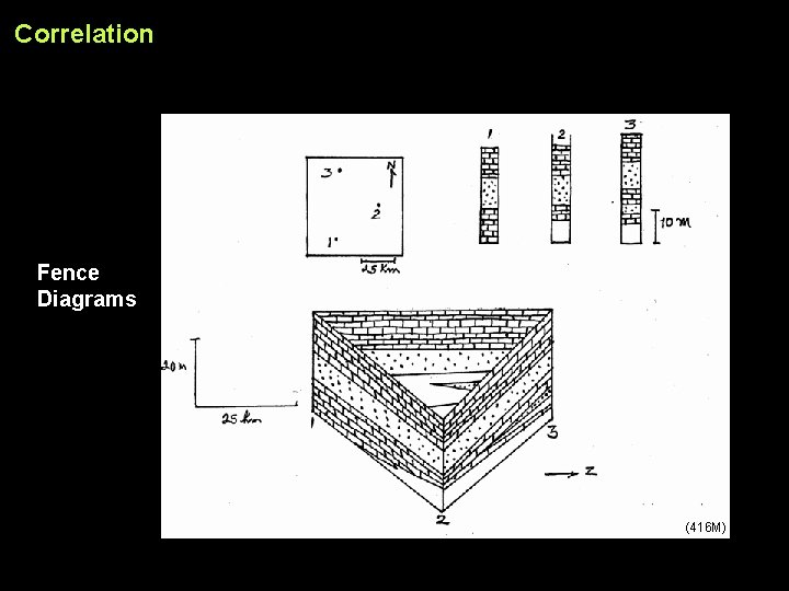 Correlation Fence Diagrams (416 M) 