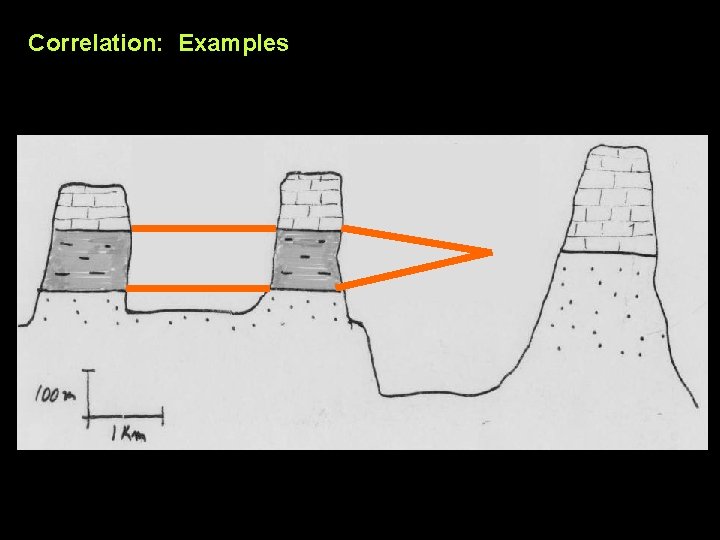 Correlation: Examples 