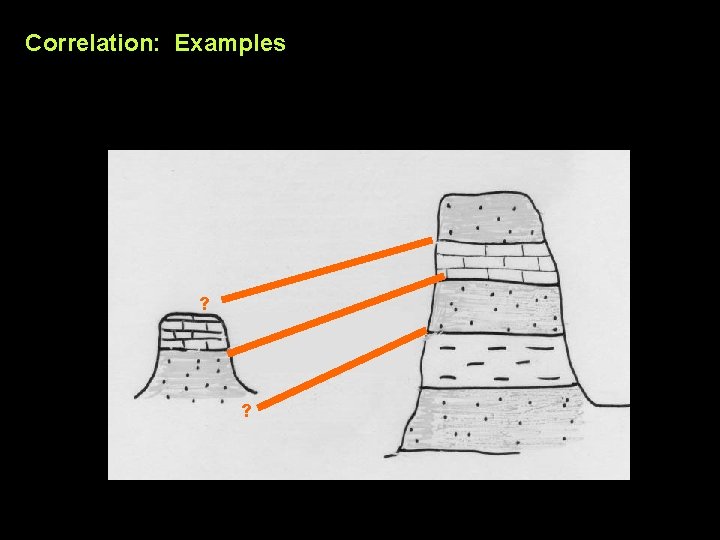 Correlation: Examples ? ? 