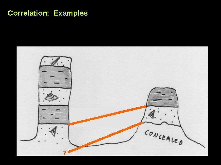 Correlation: Examples ? 