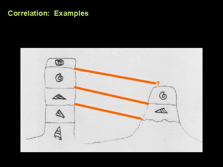 Correlation: Examples ? 