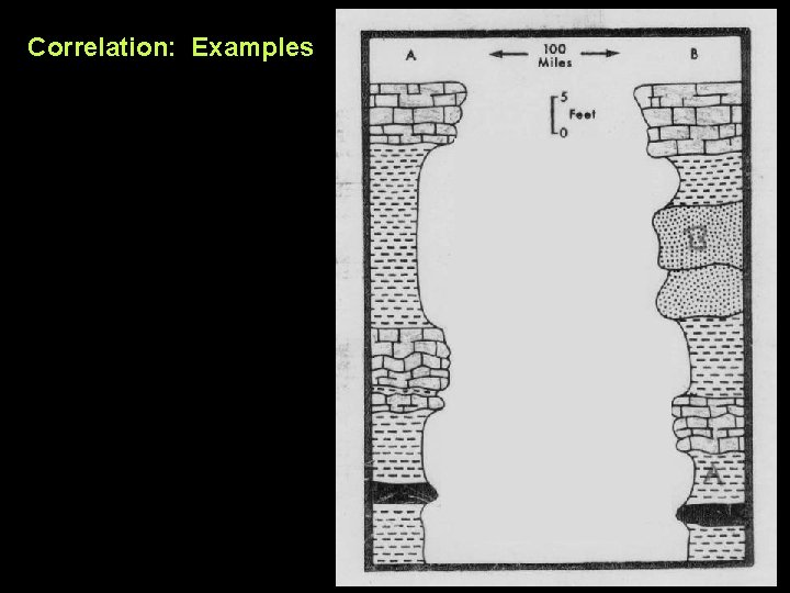 Correlation: Examples 