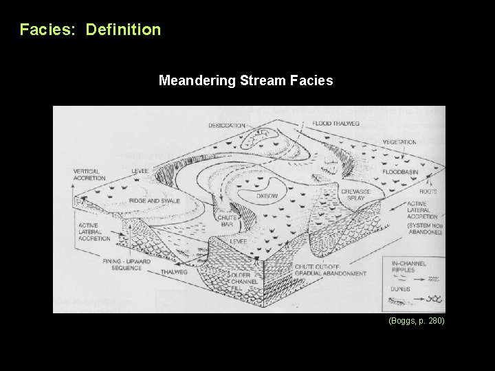 Facies: Definition Meandering Stream Facies (Boggs, p. 280) 